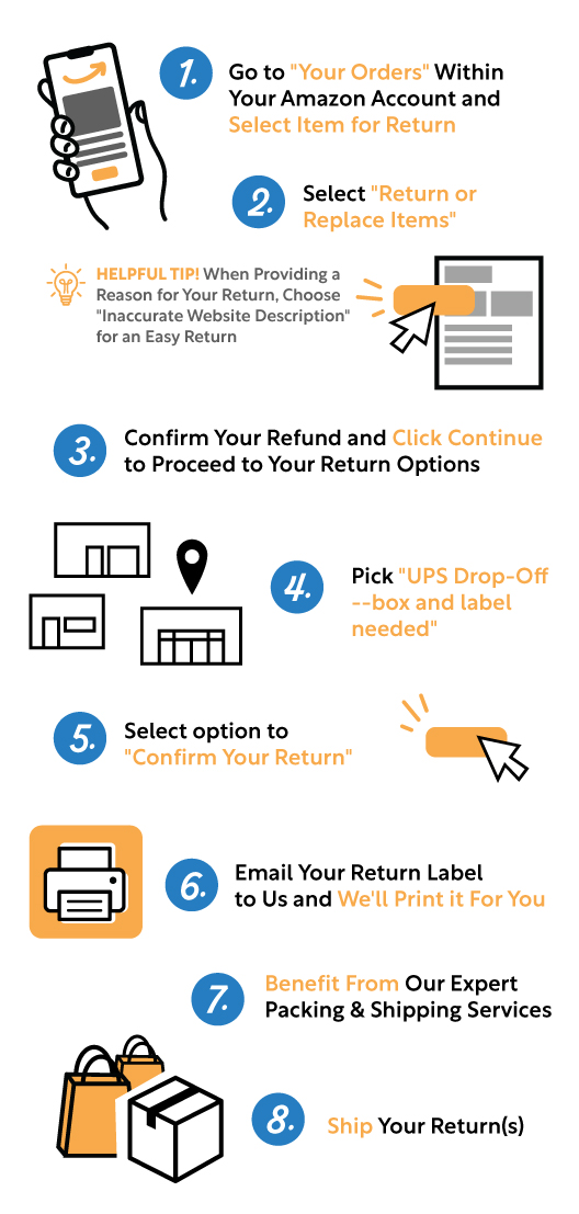 We accept Amazon Returns